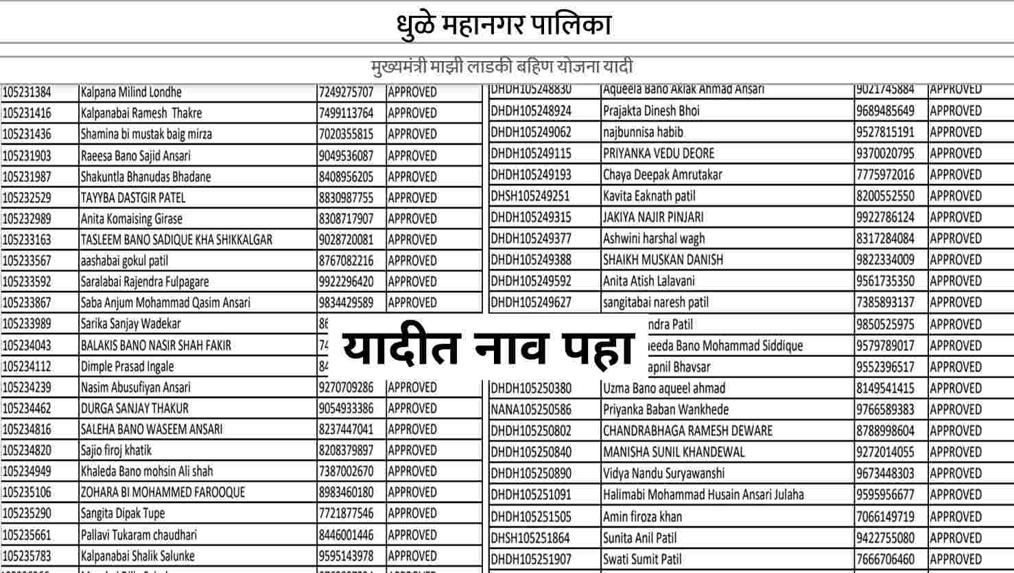 ladki bahin yojana list